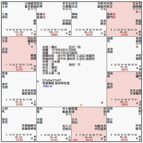 兄弟宮太陽巨門|巨門星坐守十二宮——兄弟宮